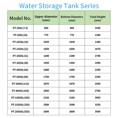 ISO 9001 원통형 외측면 저수조 1000 Ltr 저수 탱크 위 Dia 720 밀리미터